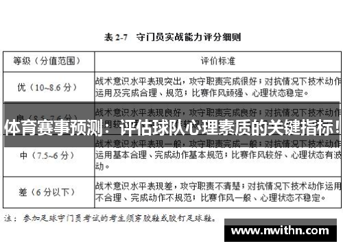 体育赛事预测：评估球队心理素质的关键指标！
