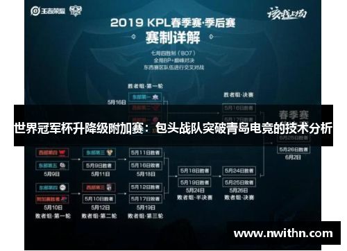 世界冠军杯升降级附加赛：包头战队突破青岛电竞的技术分析