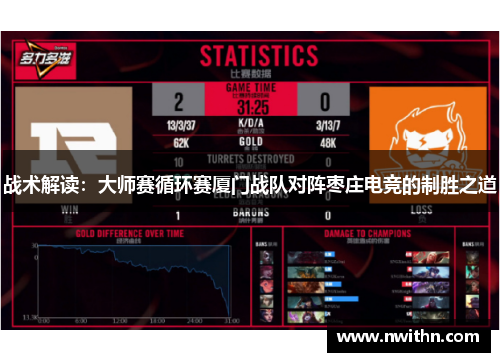 战术解读：大师赛循环赛厦门战队对阵枣庄电竞的制胜之道