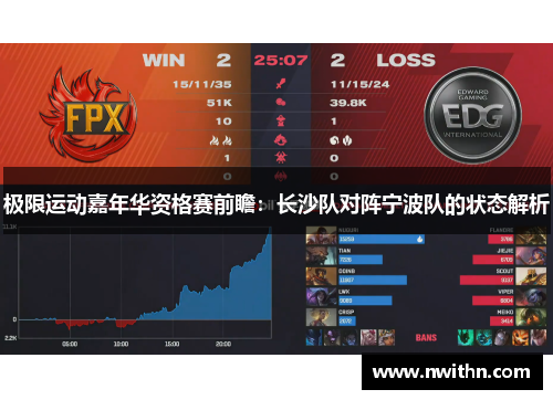 极限运动嘉年华资格赛前瞻：长沙队对阵宁波队的状态解析